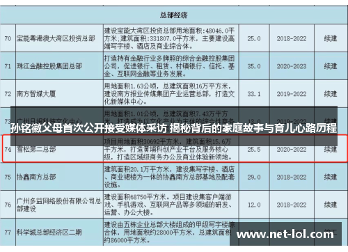 孙铭徽父母首次公开接受媒体采访 揭秘背后的家庭故事与育儿心路历程