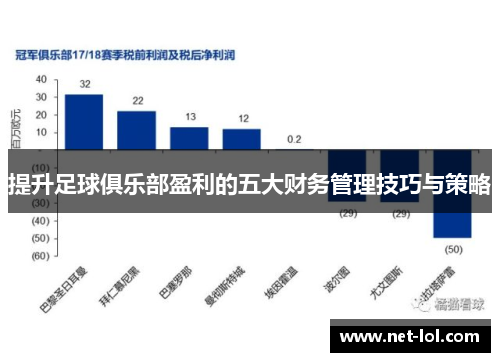 提升足球俱乐部盈利的五大财务管理技巧与策略
