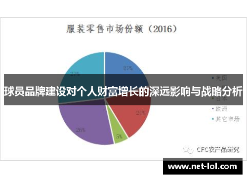 球员品牌建设对个人财富增长的深远影响与战略分析