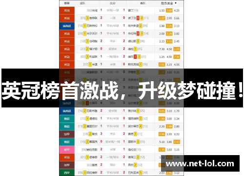 英冠榜首激战，升级梦碰撞！