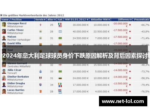 2024年意大利足球球员身价下跌原因解析及背后因素探讨