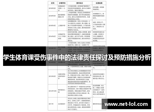 学生体育课受伤事件中的法律责任探讨及预防措施分析