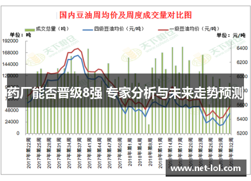 药厂能否晋级8强 专家分析与未来走势预测