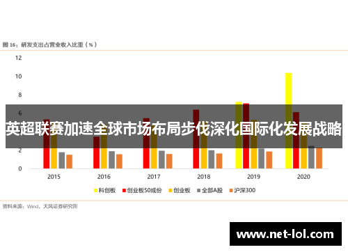 英超联赛加速全球市场布局步伐深化国际化发展战略