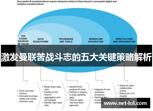 激发曼联苦战斗志的五大关键策略解析