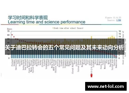 关于迪巴拉转会的五个常见问题及其未来动向分析
