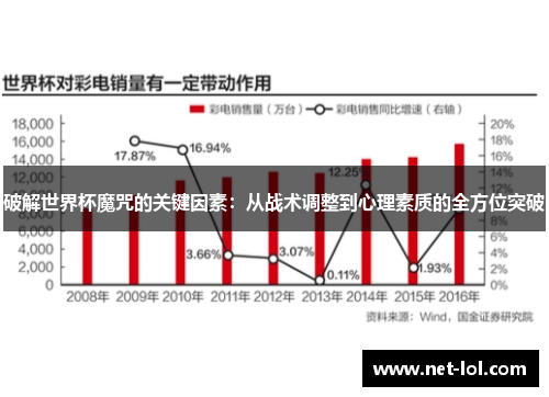 破解世界杯魔咒的关键因素：从战术调整到心理素质的全方位突破
