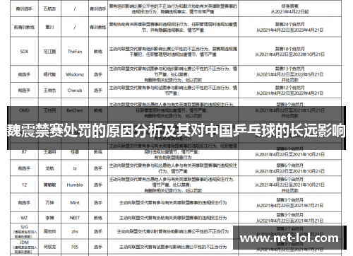 魏震禁赛处罚的原因分析及其对中国乒乓球的长远影响