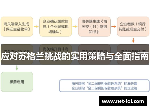 应对苏格兰挑战的实用策略与全面指南